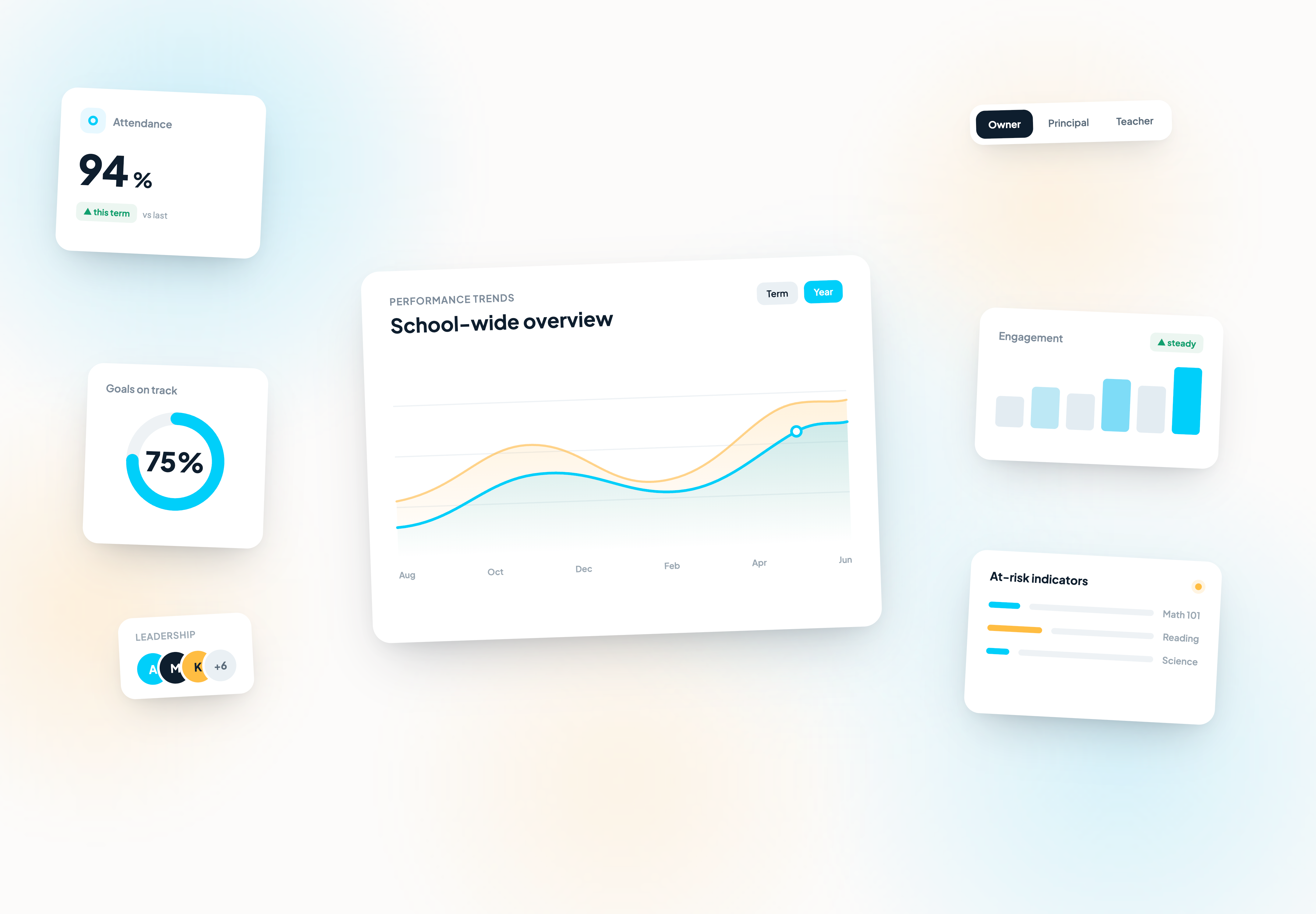 Coligo leadership analytics dashboard — performance trends, attendance, and at-risk indicators